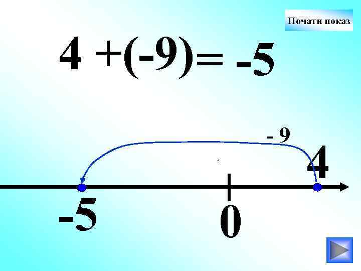 Почати показ 4 +(-9) = -5 -9 -5 0 4 