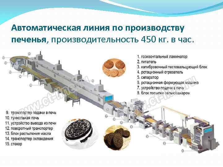 Автоматическая линия по производству печенья, производительность 450 кг. в час. 