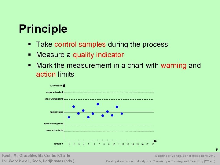 Principle § Take control samples during the process § Measure a quality indicator §