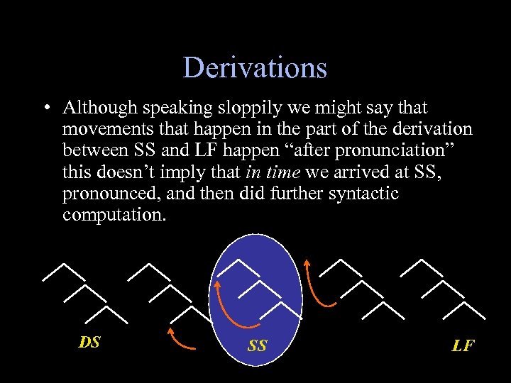 Derivations • Although speaking sloppily we might say that movements that happen in the