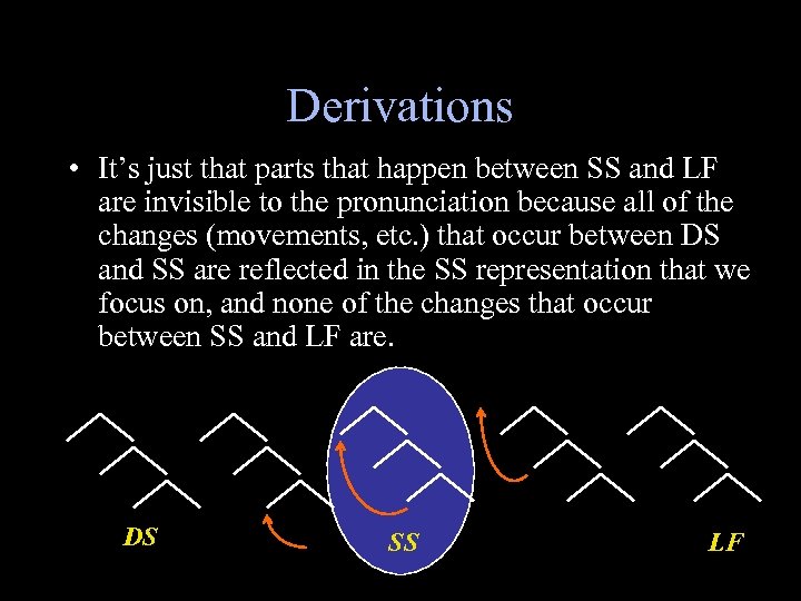 Derivations • It’s just that parts that happen between SS and LF are invisible