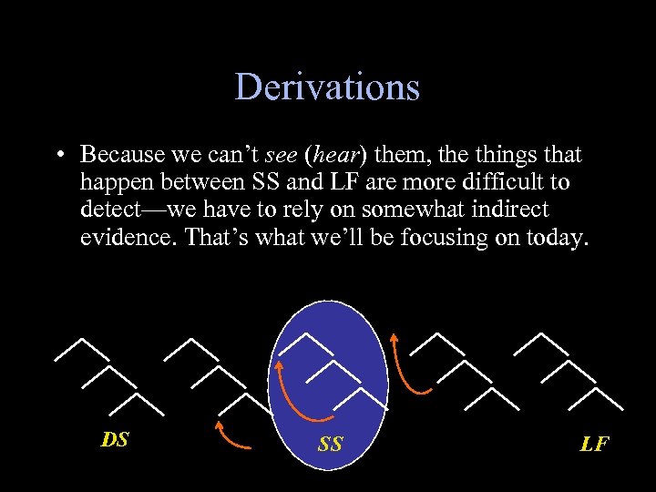 Derivations • Because we can’t see (hear) them, the things that happen between SS