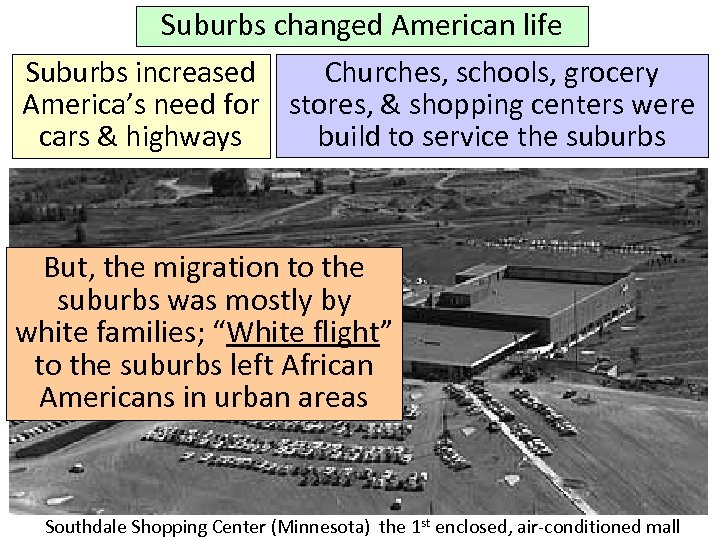 Suburbs changed American life Suburbs increased Churches, schools, grocery America’s need for stores, &