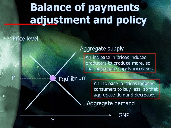 Balance of payments adjustment and policy Price level Aggregate supply An increase in prices