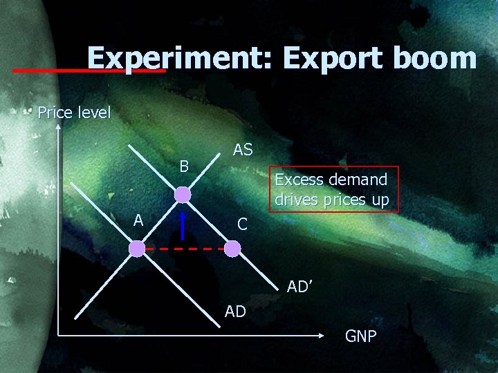 Experiment: Export boom Price level B A AS Excess demand drives prices up C