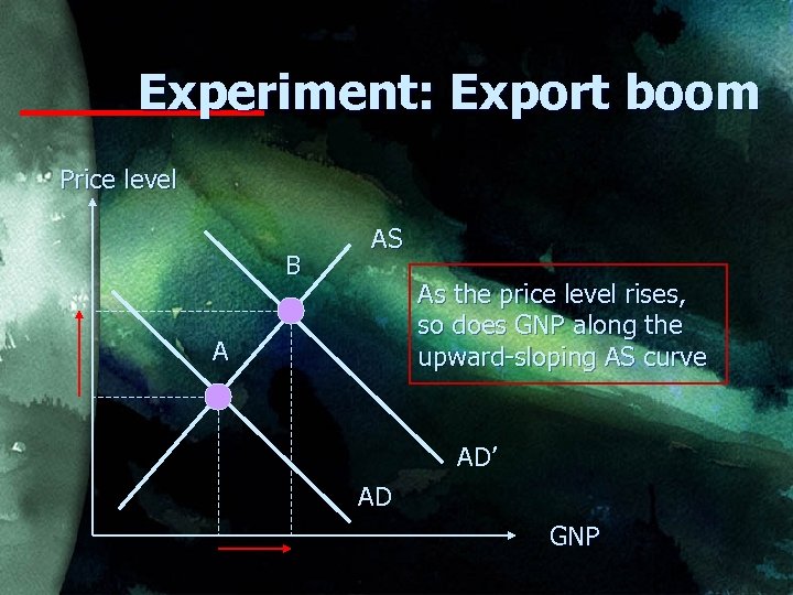 Experiment: Export boom Price level B AS As the price level rises, so does