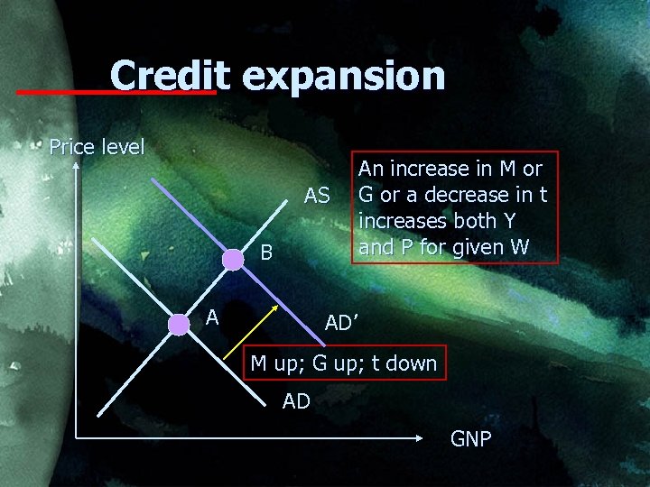 Credit expansion Price level AS B A An increase in M or G or