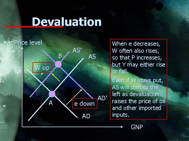 Devaluation Price level B W up A AS’ AS When e decreases, W often