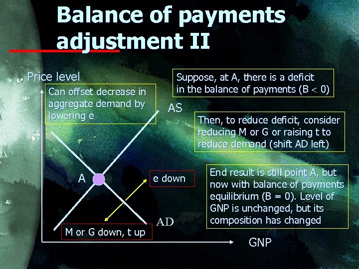 Balance of payments adjustment II Price level Can offset decrease in aggregate demand by