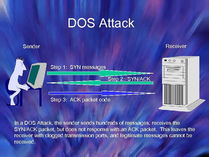 DOS Attack Receiver Sender Step 1: SYN messages Step 2: SYN/ACK Step 3: ACK