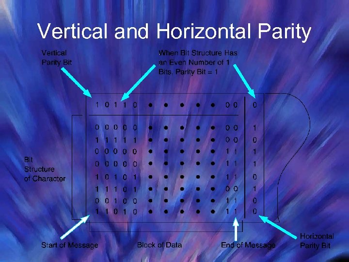 Vertical and Horizontal Parity 