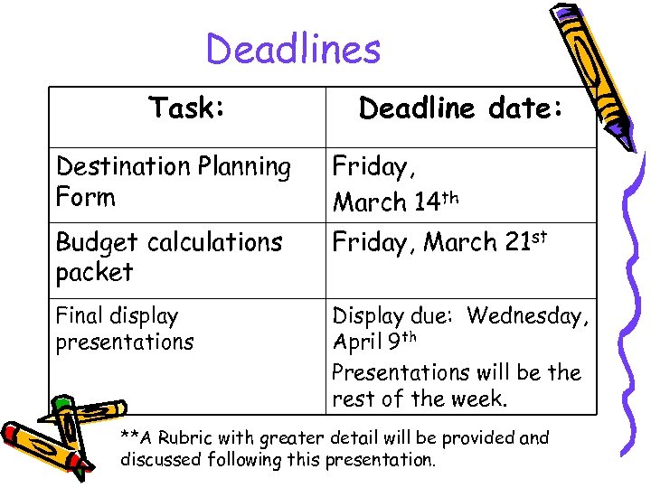 Deadlines Task: Deadline date: Destination Planning Form Friday, March 14 th Budget calculations packet