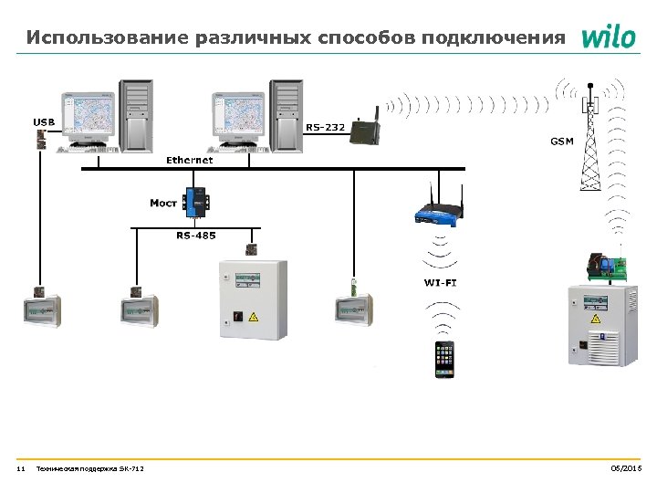 Схема подключения sk 712