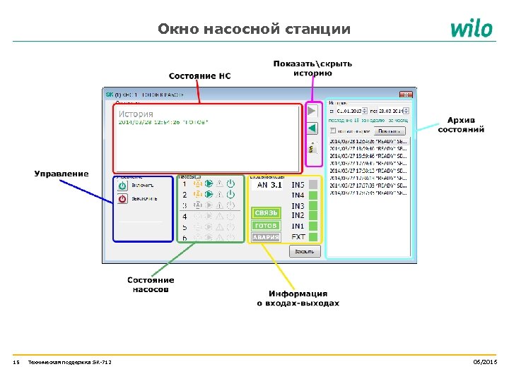 Окно насосной станции 15 Техническая поддержка SK-712 05/2015 