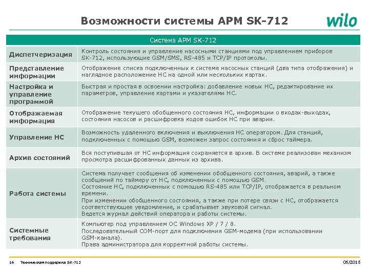 Возможности системы АРМ SK-712 Система АРМ SK-712 Диспетчеризация Контроль состояния и управление насосными станциями