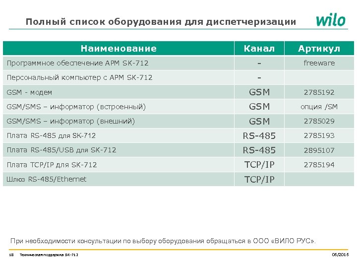Полный список оборудования для диспетчеризации Наименование Канал Артикул Программное обеспечение АРМ SK-712 - freeware
