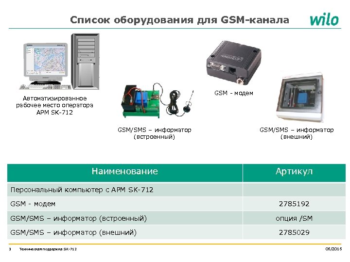 Список оборудования для GSM-канала GSM - модем Автоматизированное рабочее место оператора AРM SK-712 GSM/SMS