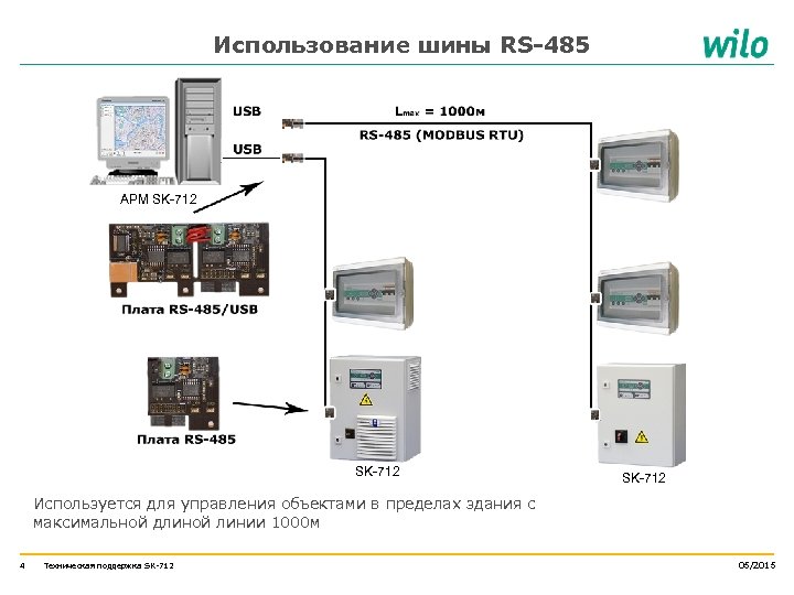 Использование шины RS-485 АРМ SK-712 Используется для управления объектами в пределах здания с максимальной