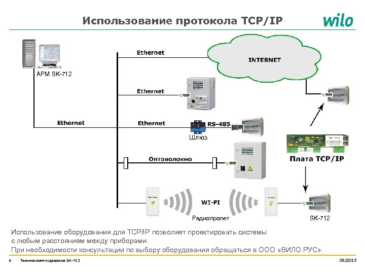 Схема подключения sk 712