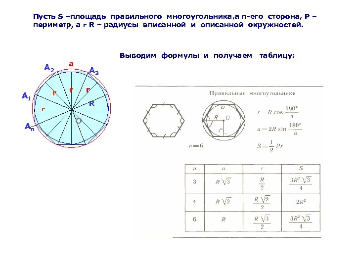 Выведите формулу для вычисления площади правильного многоугольника