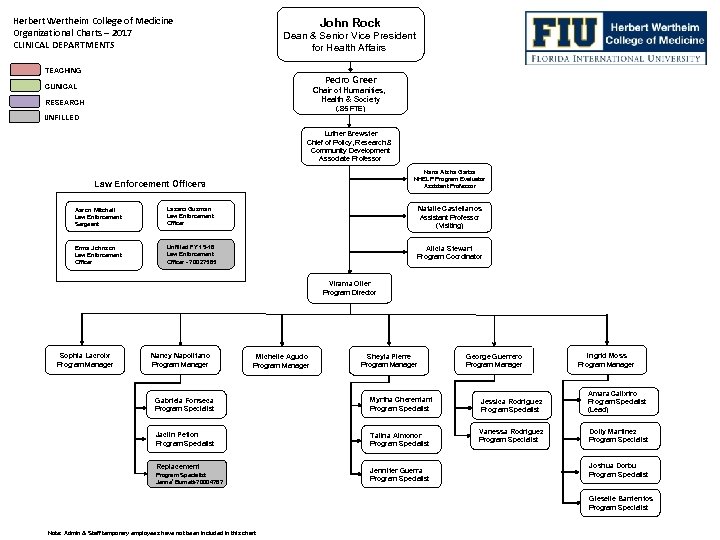 Fiu Organizational Chart