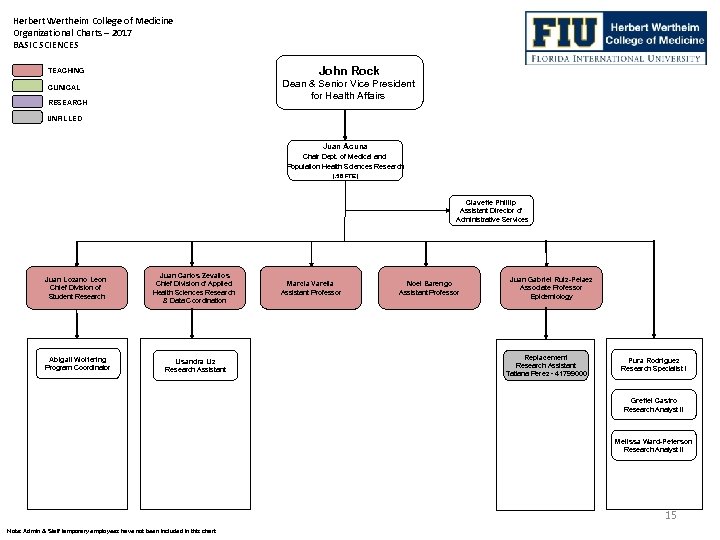 Fiu Organizational Chart