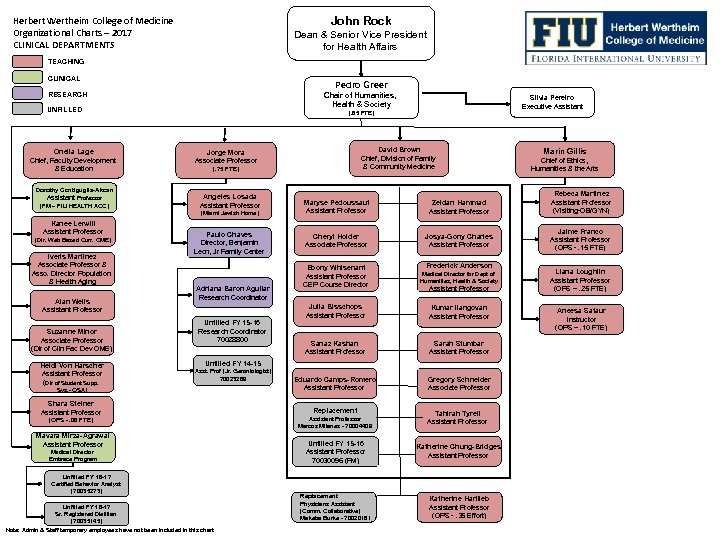 Herbert Wertheim College of Medicine Organizational Charts