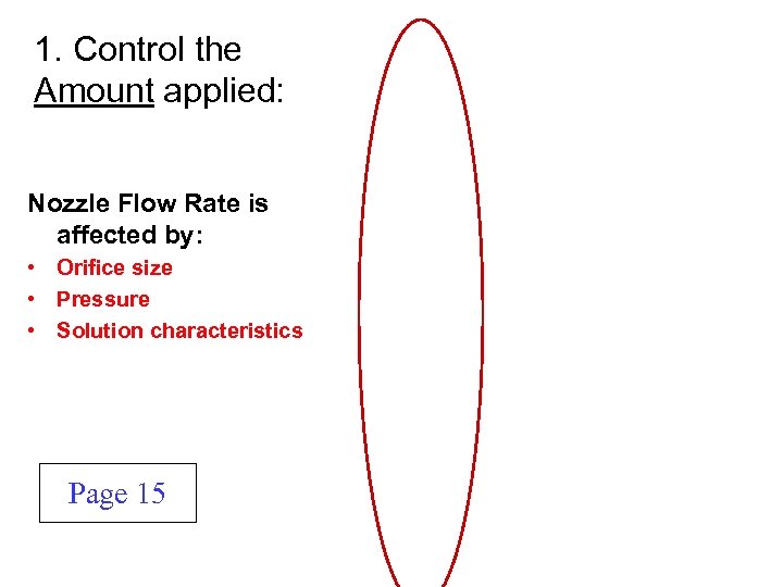 1. Control the Amount applied: Nozzle Flow Rate is affected by: • Orifice size