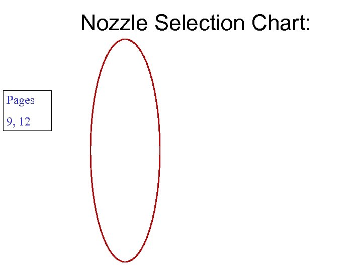 Nozzle Selection Chart: Pages 9, 12 