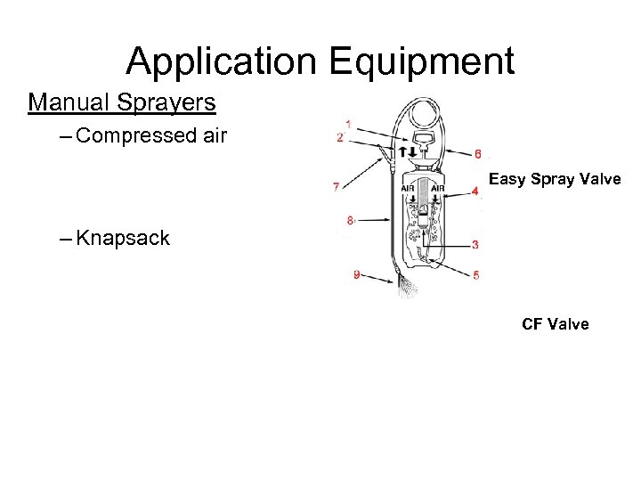 Application Equipment Manual Sprayers – Compressed air Easy Spray Valve – Knapsack CF Valve