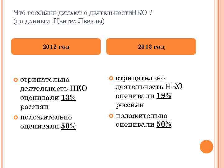 ЧТО РОССИЯНЕ ДУМАЮТ О ДЕЯТЕЛЬНОСТИНКО ? (ПО ДАННЫМ ЦЕНТРА ЛЕВАДЫ) 2013 год 2012 год