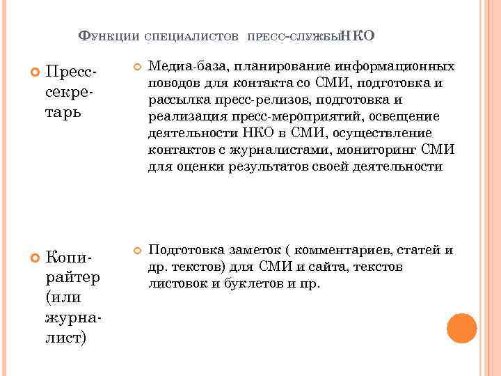 ФУНКЦИИ СПЕЦИАЛИСТОВ ПРЕСС-СЛУЖБЫ НКО Пресссекретарь Медиа-база, планирование информационных поводов для контакта со СМИ, подготовка