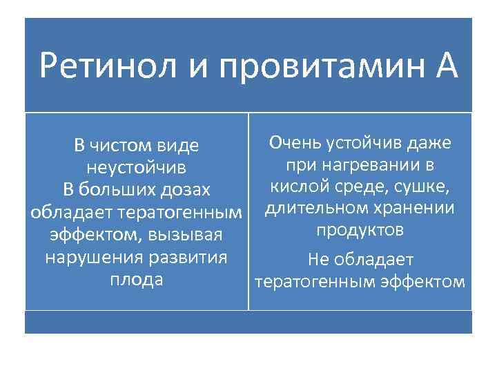 Ретинол и провитамин А Очень устойчив даже В чистом виде при нагревании в неустойчив