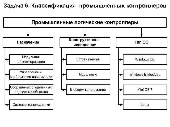 Как называется структура компонентов компьютерной системы и система взаимосвязей аппаратных средств