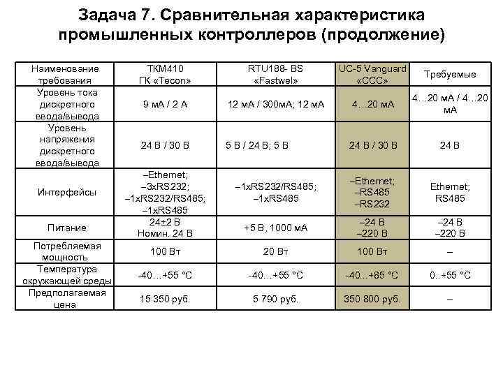 1 3 сравнительная характеристика