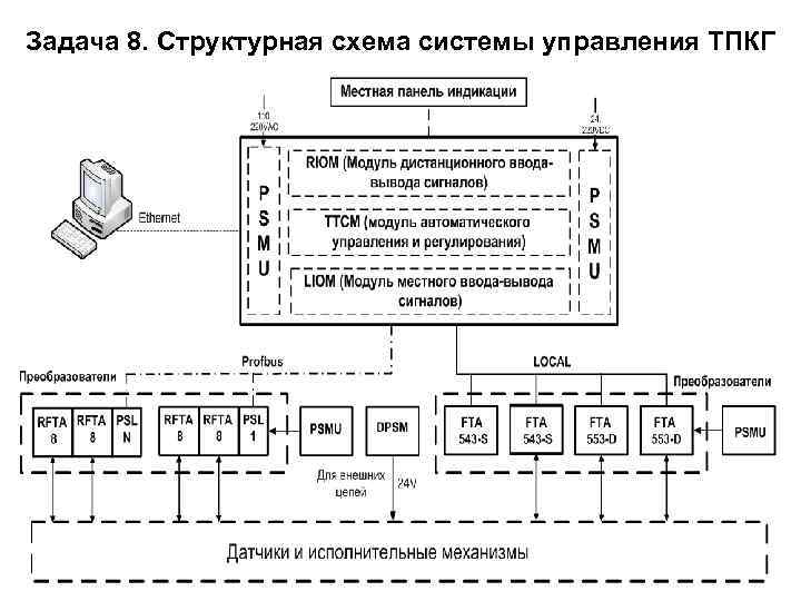 Схема подключения regul 2