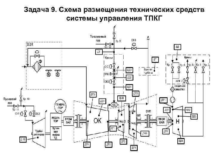 Схема компримирования газа с использованием струйного насоса компрессора