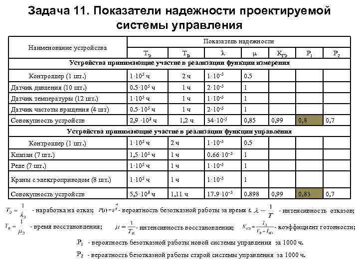 Основные показатели надежности автомобиля