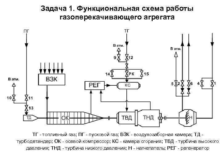 Схема компримирования газа с использованием струйного насоса компрессора