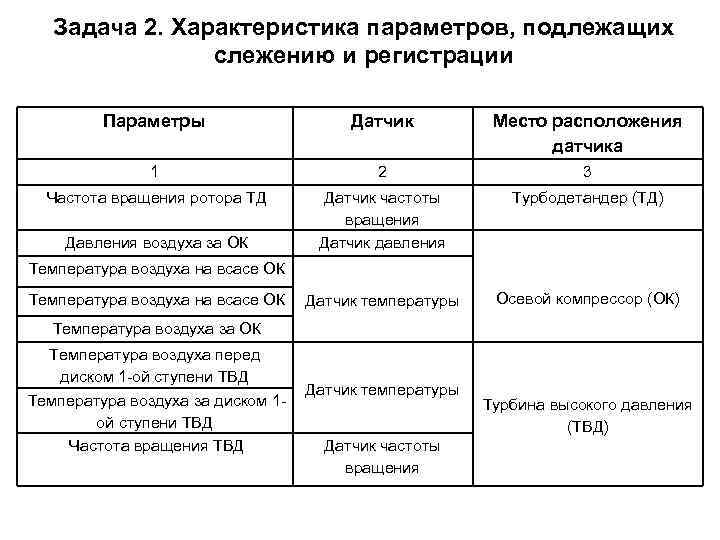 Характеристики параметров источников