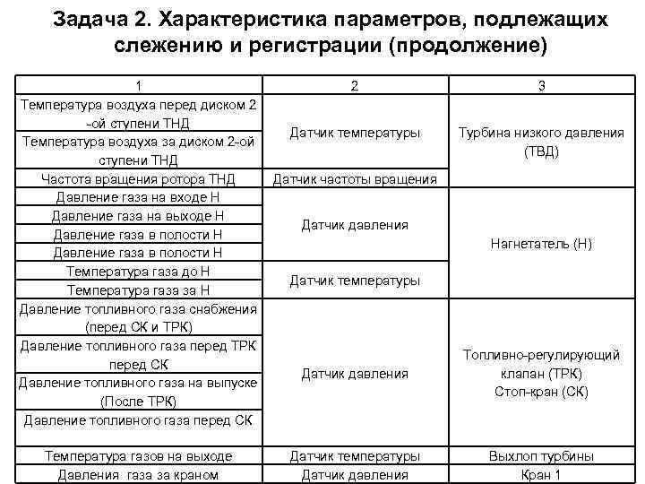 Характеристика параметров