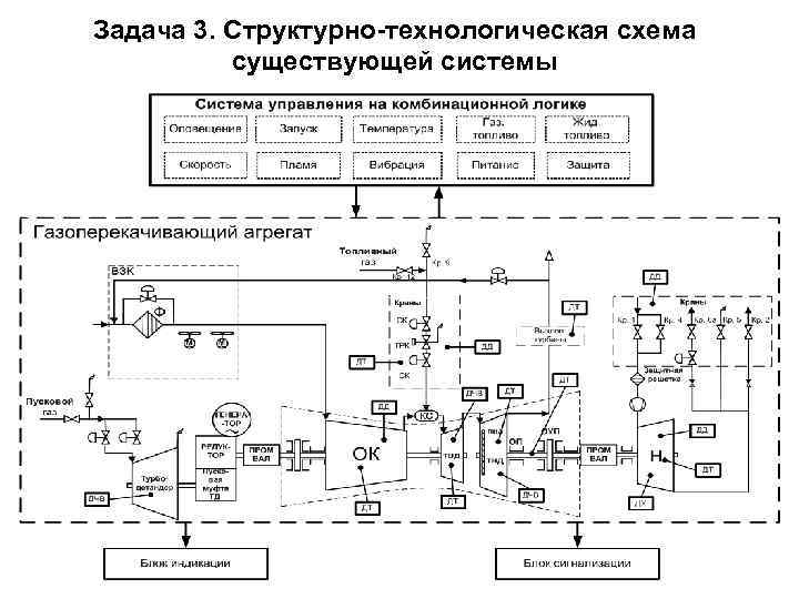 Структурная технологическая схема. ОГП С машинным управлением схема. Структурно технологическая схема иск 3. Chloromar TT.88-5 ел.схема.