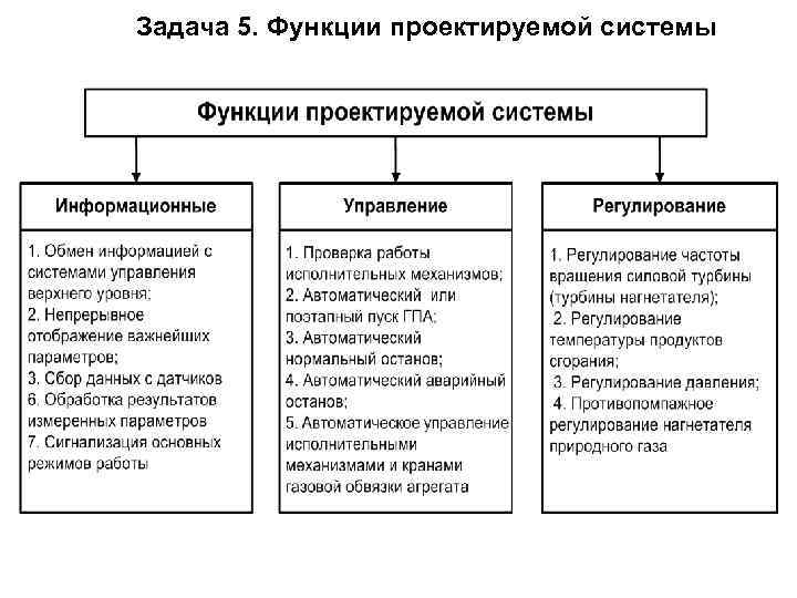 Задача 5. Функции проектируемой системы 