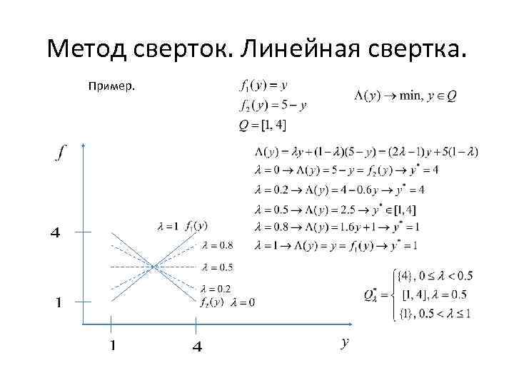 Метод сверток. Линейная свертка. Пример. 