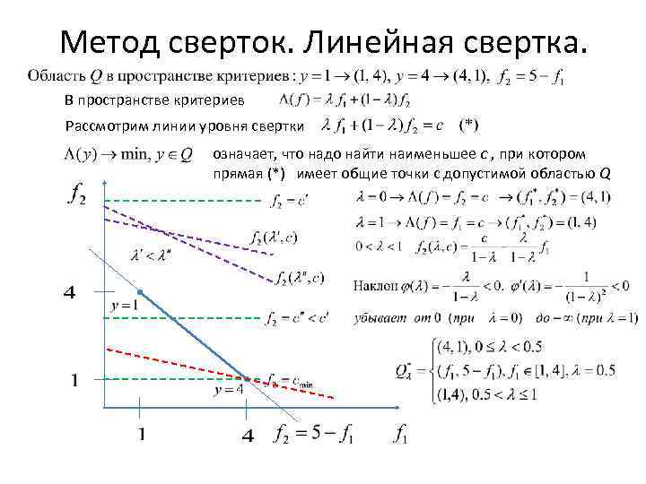 Метод сверток. Линейная свертка. В пространстве критериев Рассмотрим линии уровня свертки означает, что надо