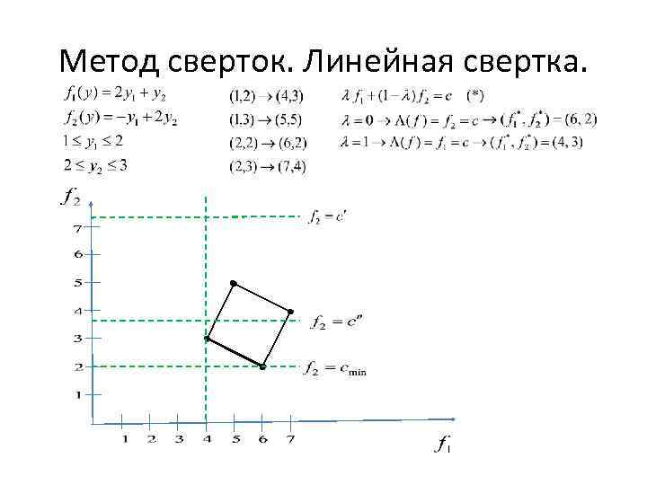 Метод сверток. Линейная свертка. 