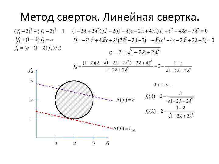 Метод сверток. Линейная свертка. 