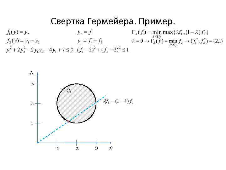 Свертка Гермейера. Пример. 