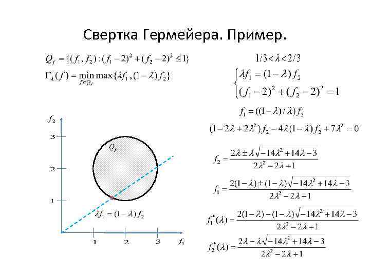 Свертка Гермейера. Пример. 