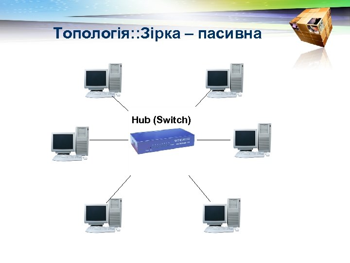 Топологія: : Зірка – пасивна Hub (Switch) 